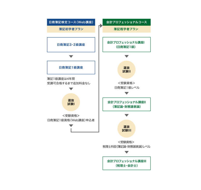 プログラム