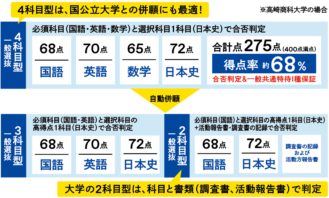 最大15併願.png