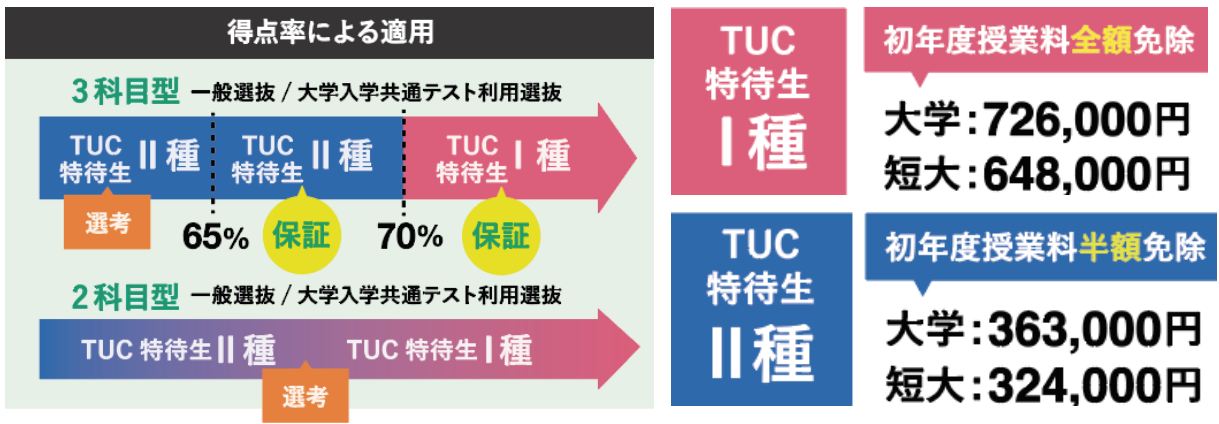 2022nyushi_tuc.jpg