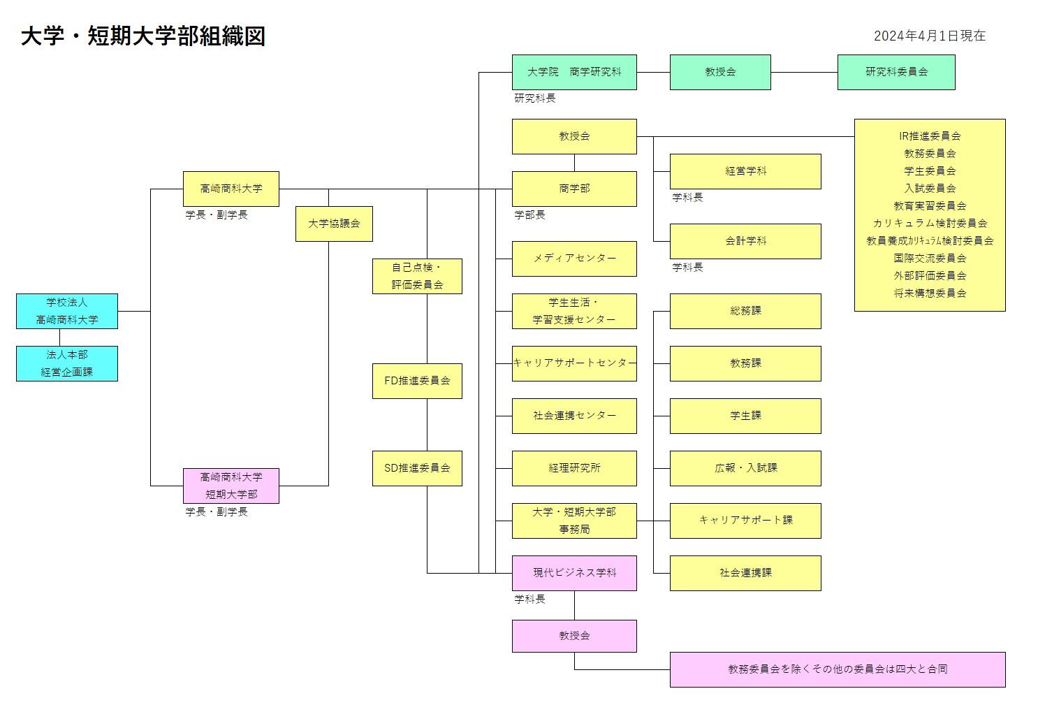 組織図(改修).png