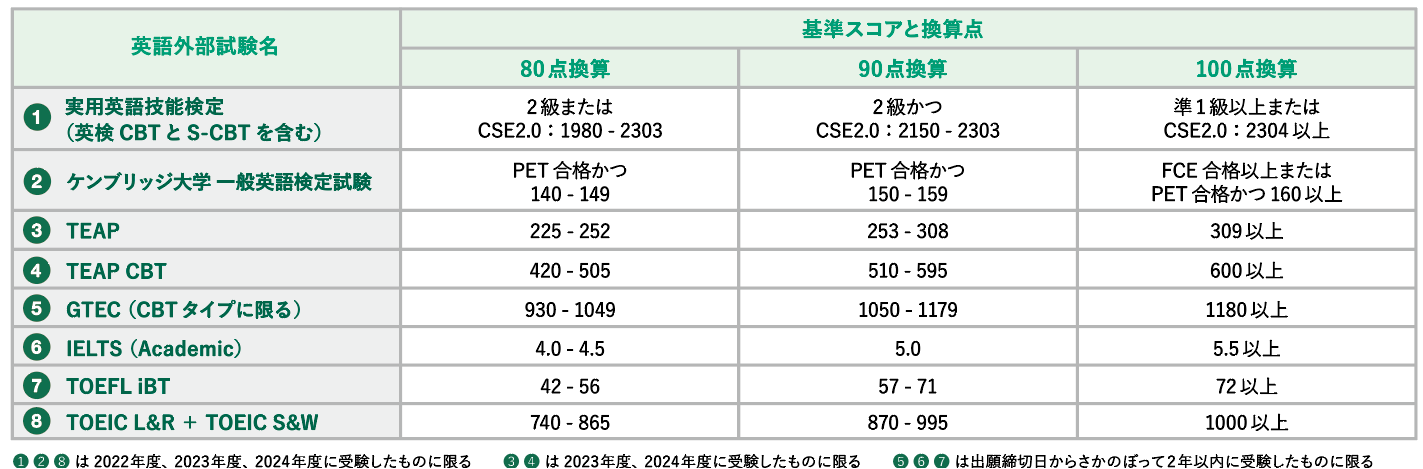 英語外部試験利用.png