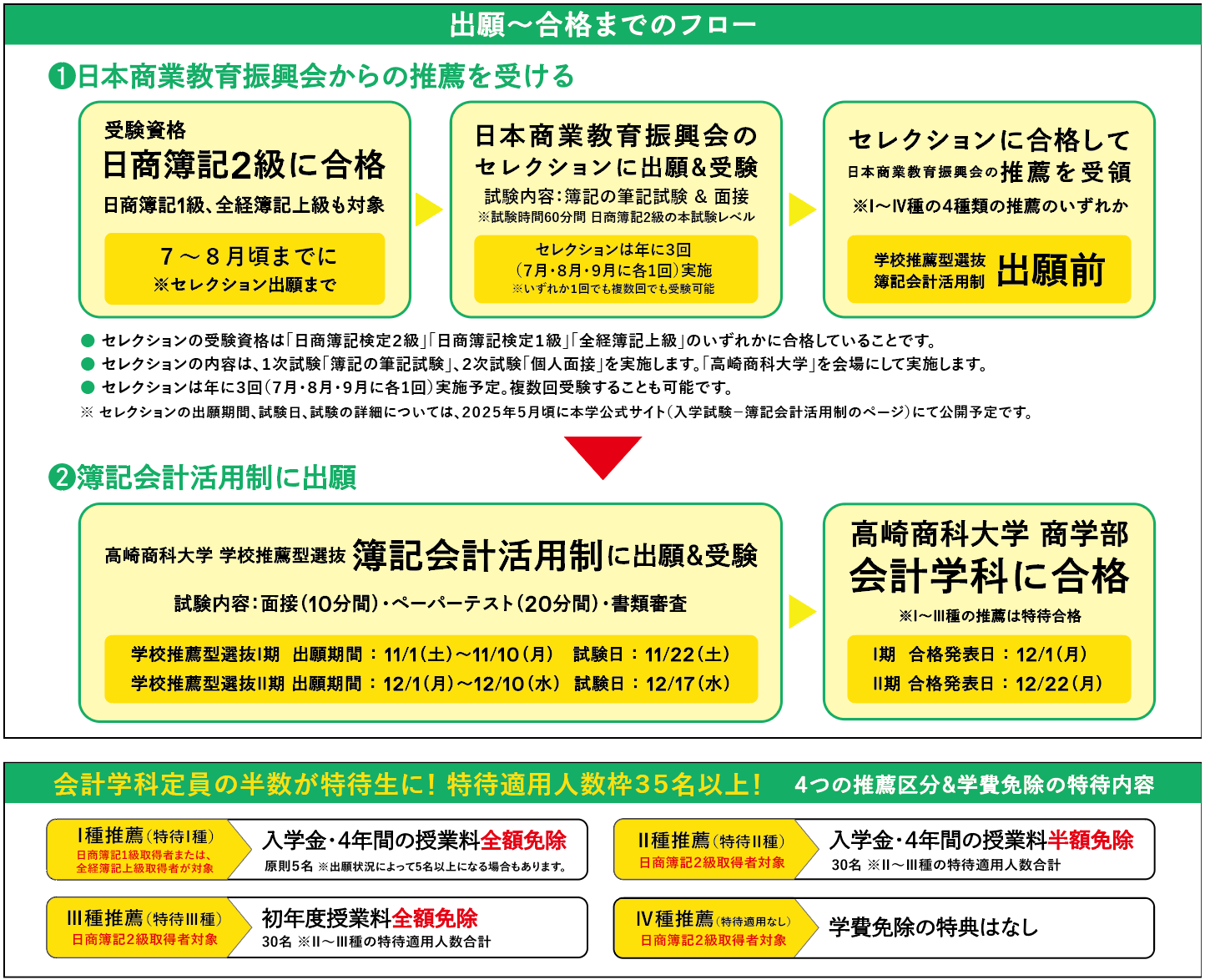 出願フロー、特待.png