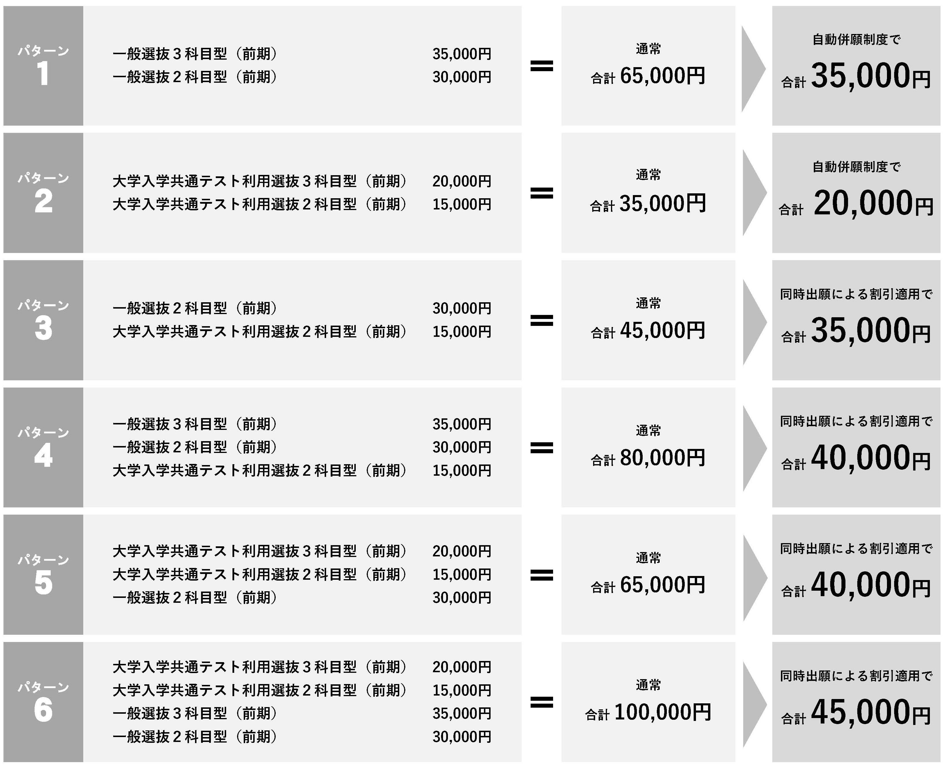 入試のポイント 一般選抜 大学入学共通テスト利用選抜 高崎商科大学 高崎商科大学短期大学部
