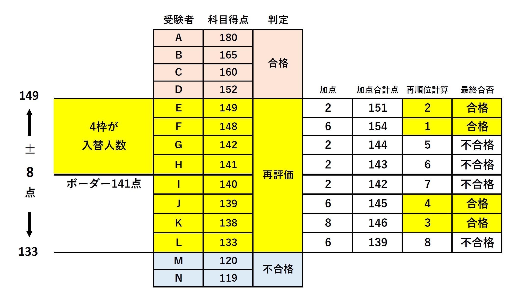 2024調査書等加点による合否入替例（一般・共通）_1.jpg