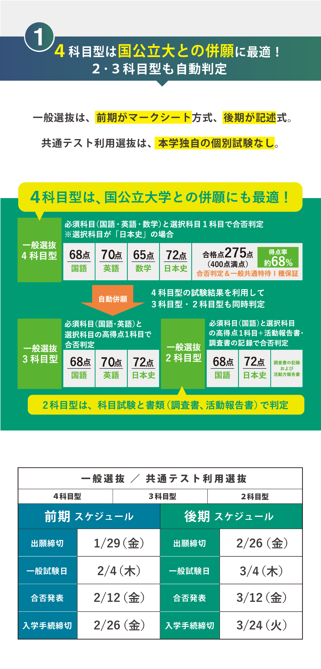 7.①4科目型.png