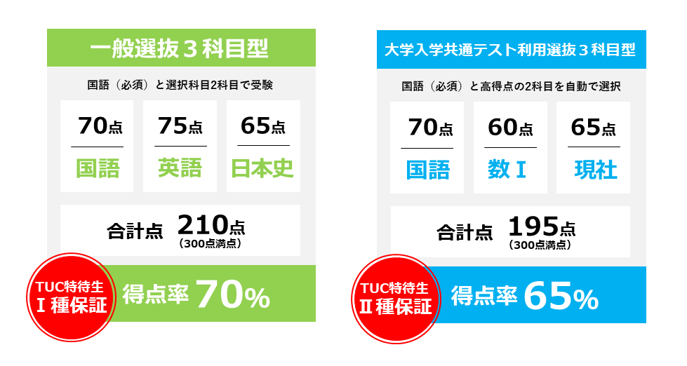 入試のポイント 高崎商科大学 高崎商科大学短期大学部