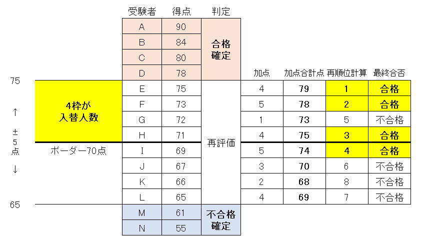 一般選抜 短大 22年度入試 高崎商科大学 高崎商科大学短期大学部 一般選抜 短大 22年度入試 高崎商科大学 高崎商科大学短期大学部