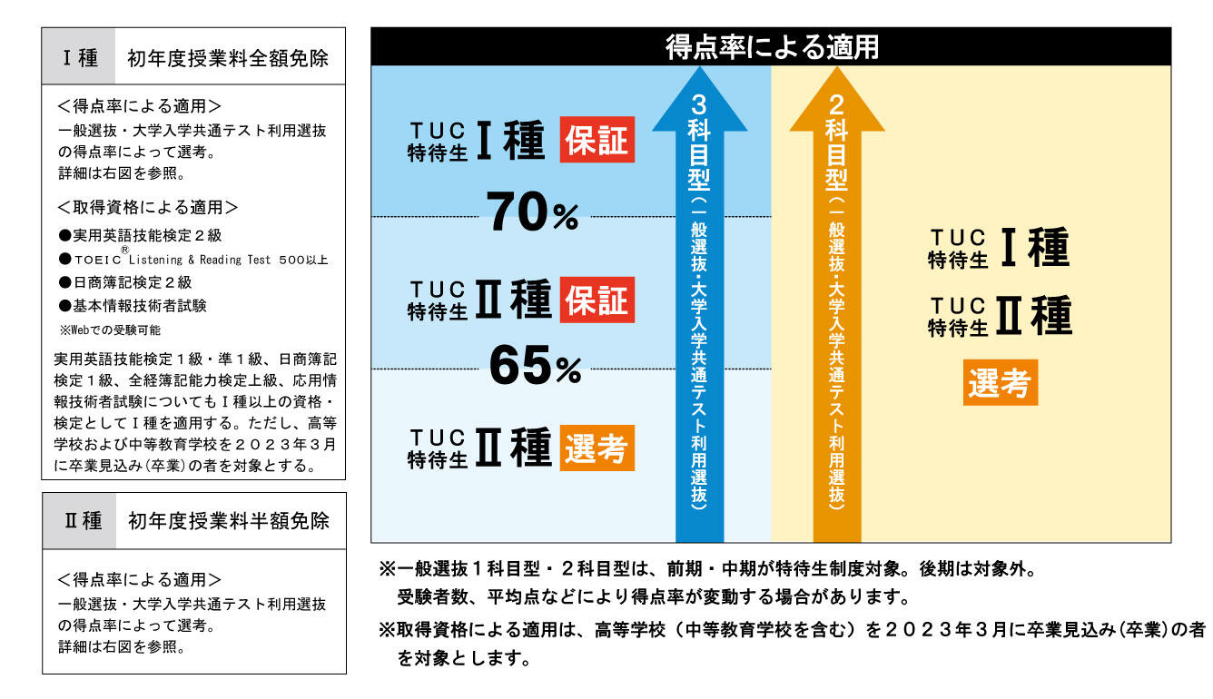 TUC特待生解説図2023.jpg