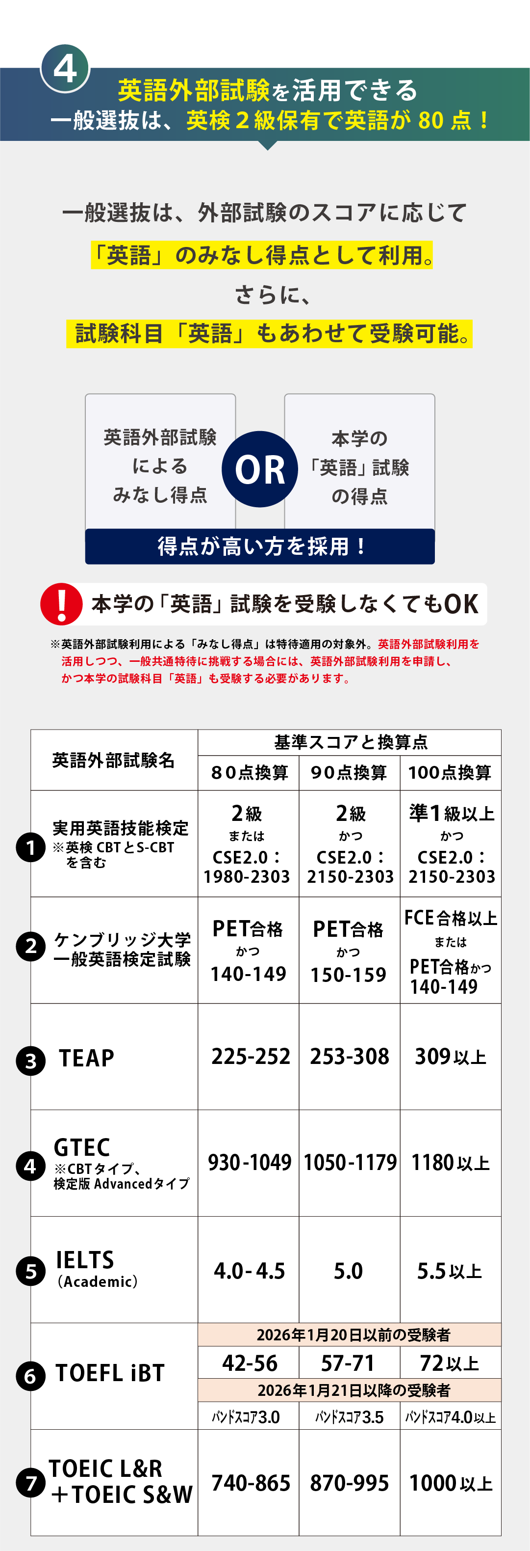 10.④英語外部試験_ver2 (1).png