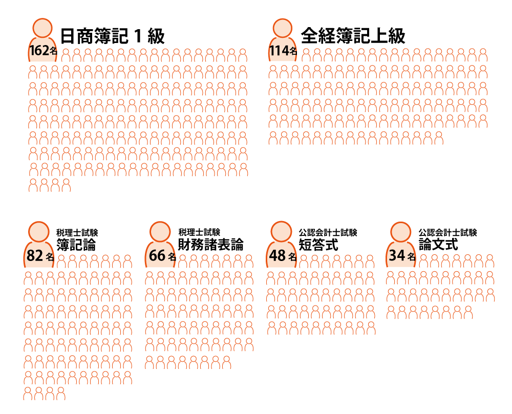 Haul-A合格実績2022.png