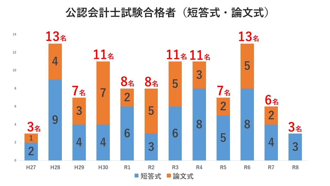 【0705修正】短答式・論文式.jpg
