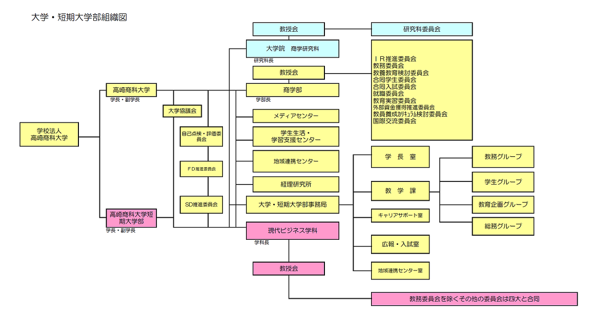 organization.png