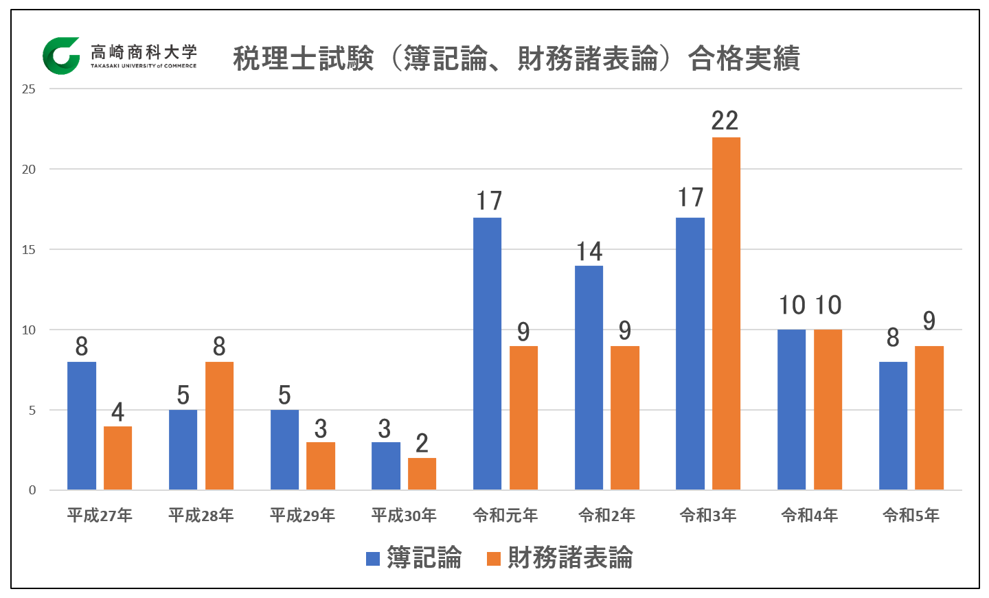 税理士試験グラフ.png