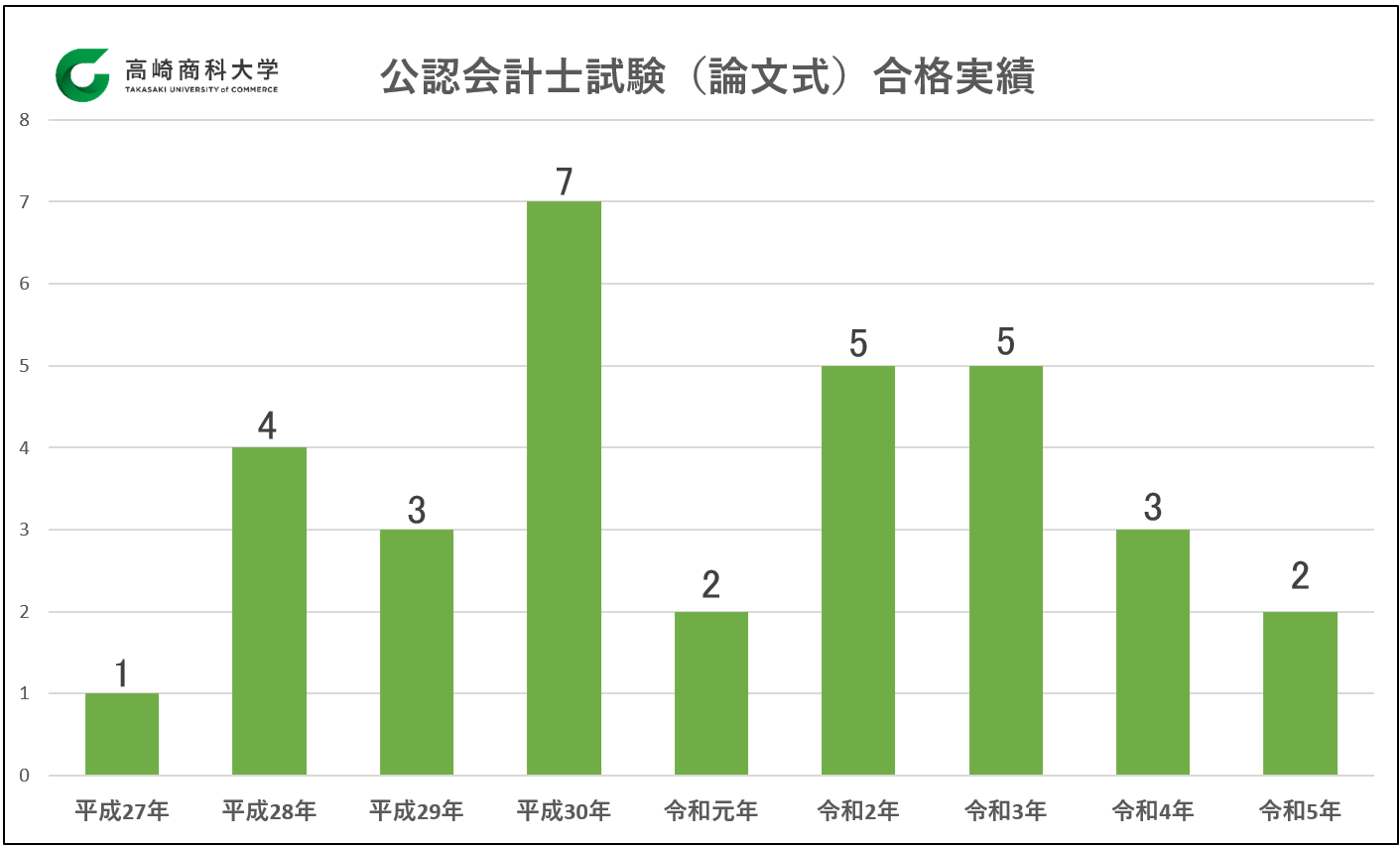 公認会計士試験グラフ.png